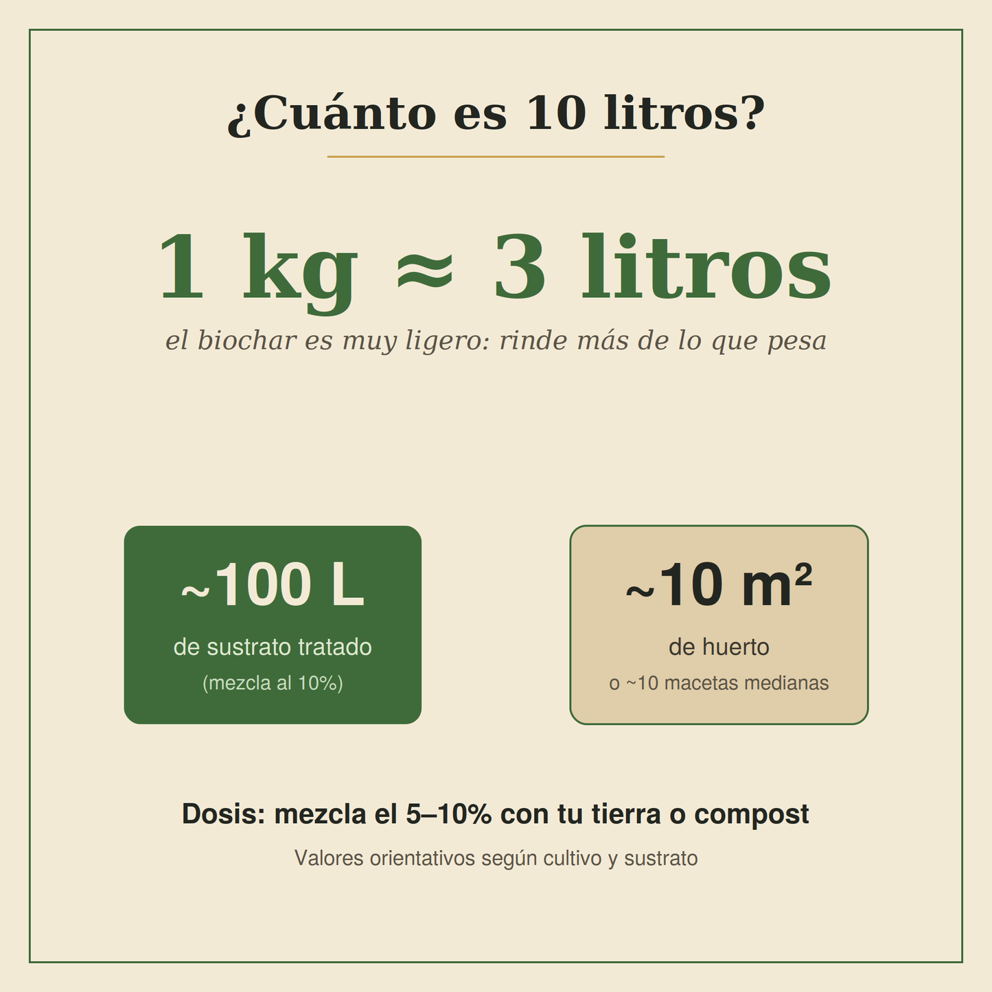 Biochar de Encina — Enmienda natural que retiene agua y da vida a tu suelo